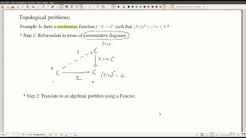 Introuduction to Algebraic Topology : Lecture 1.1 MA 232 (2020)