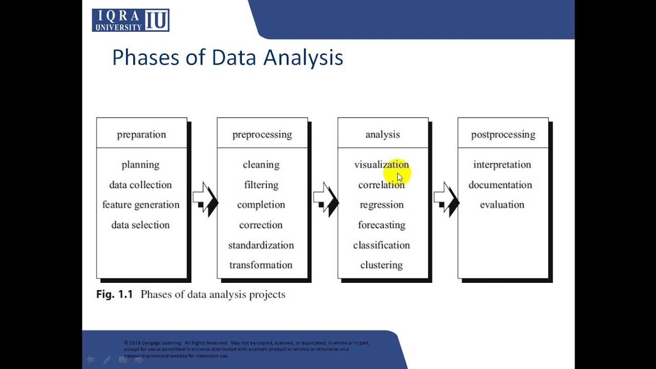 Data Analytics Phases - YouTube