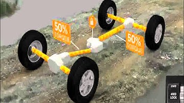 Jeep® 4x4 Command Trac® II 4WD System Explained www KingAutoCenter com