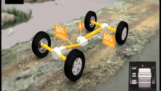 Match Highlights Jeep® 4x4 Command Trac® II 4WD System Explained www KingAutoCenter com