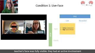 Online learning: social interaction matters!