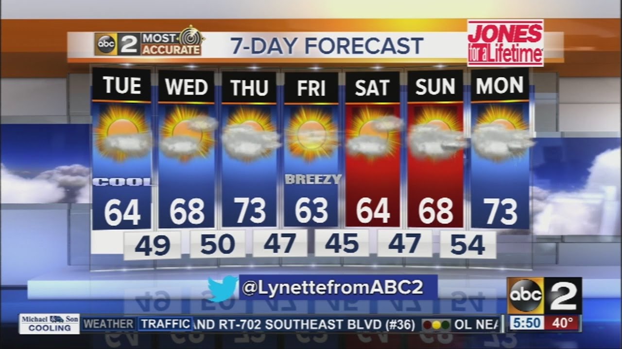 Plenty of sunshine with cool temperatures Tuesday - YouTube