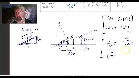 Projections in R2 and R3 part 1