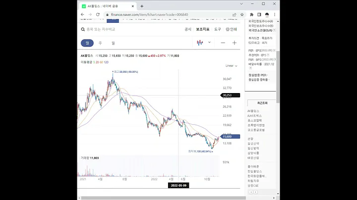 AK홀딩스 주가 전망 및 차트 분석