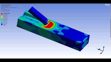 ANSYS Explicit Dynamics:Cutter & aluminium bar