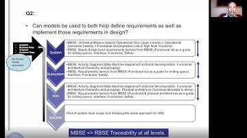 Using MBSE to Develop and Validate Requirements