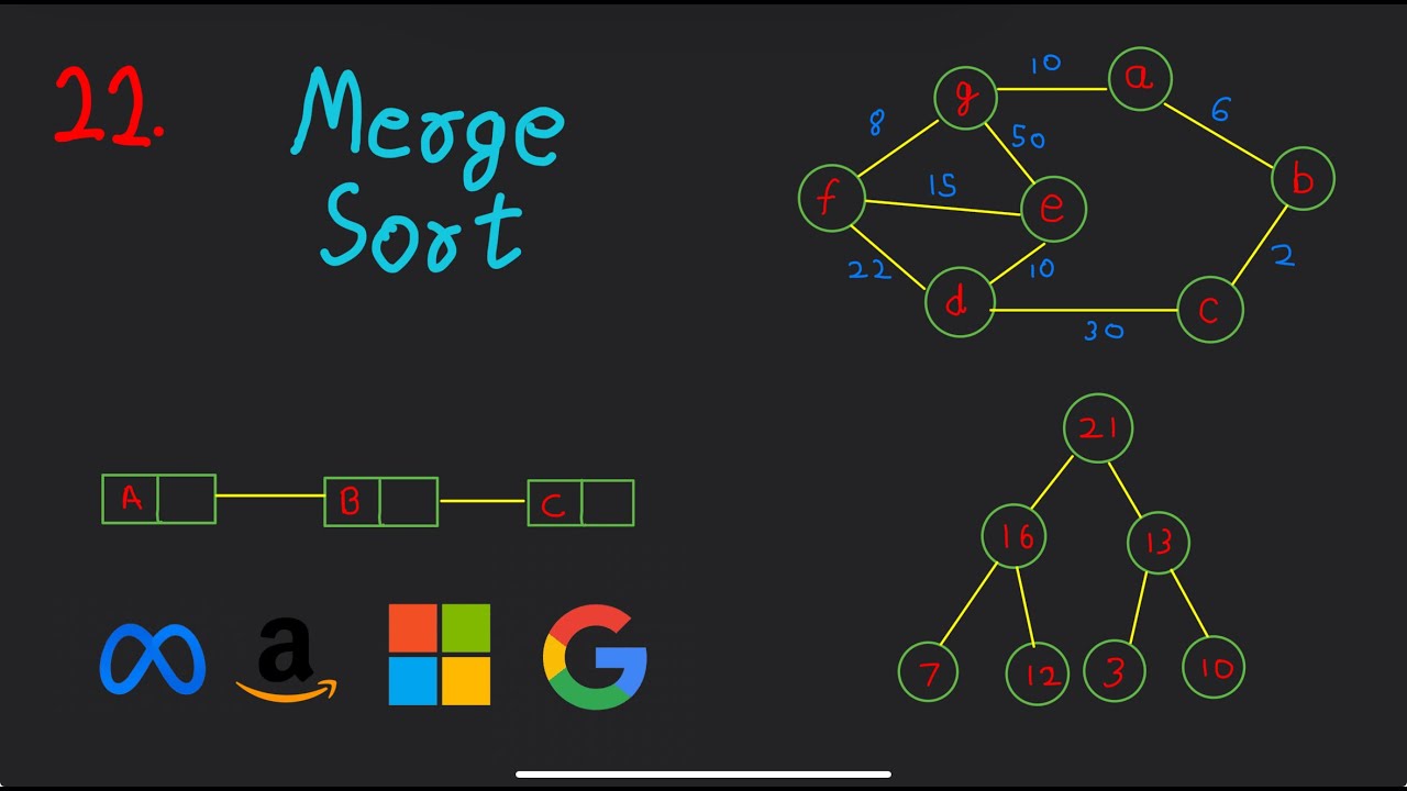 Merge Sort Algorithm Explained | Divide and Conquer with Pseudo Code ...