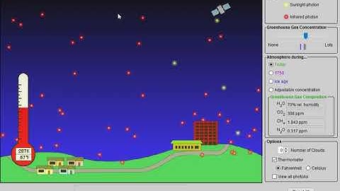 Greenhouse Effect Simulation Explanation