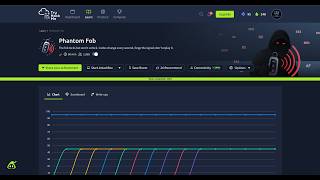 TryHackMe - Phantom Fob - CFT News