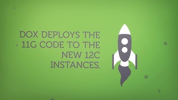 DevOps for Oracle SOA Middleware - DoX