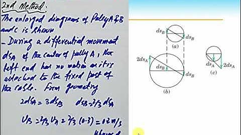 Engineering dynamics, Constrained Motion, Engineering Mechanics,, Mechanical Engineering