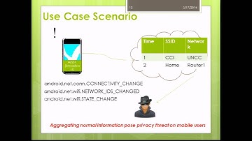 Hack Android using Normal Permissions & Broadcast Receivers - Fadi Mohsen