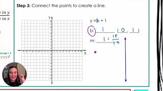 Graph Additive Relationships