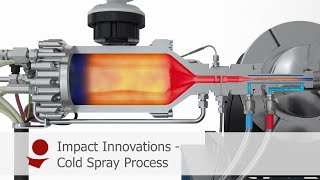 Cold Spray Process Animation by Impact Innovations