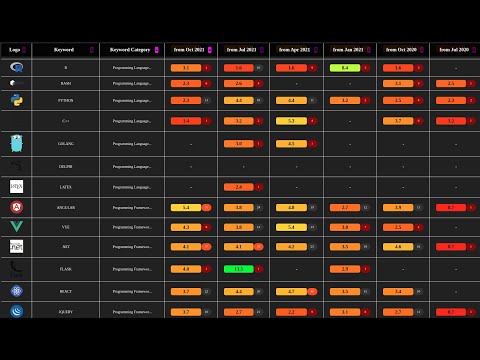 Finder.ge Stats Update 1