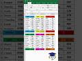 Effortless Summing: Excel/Sheets Made Easy #excel #shorts #datasheet #exceltips