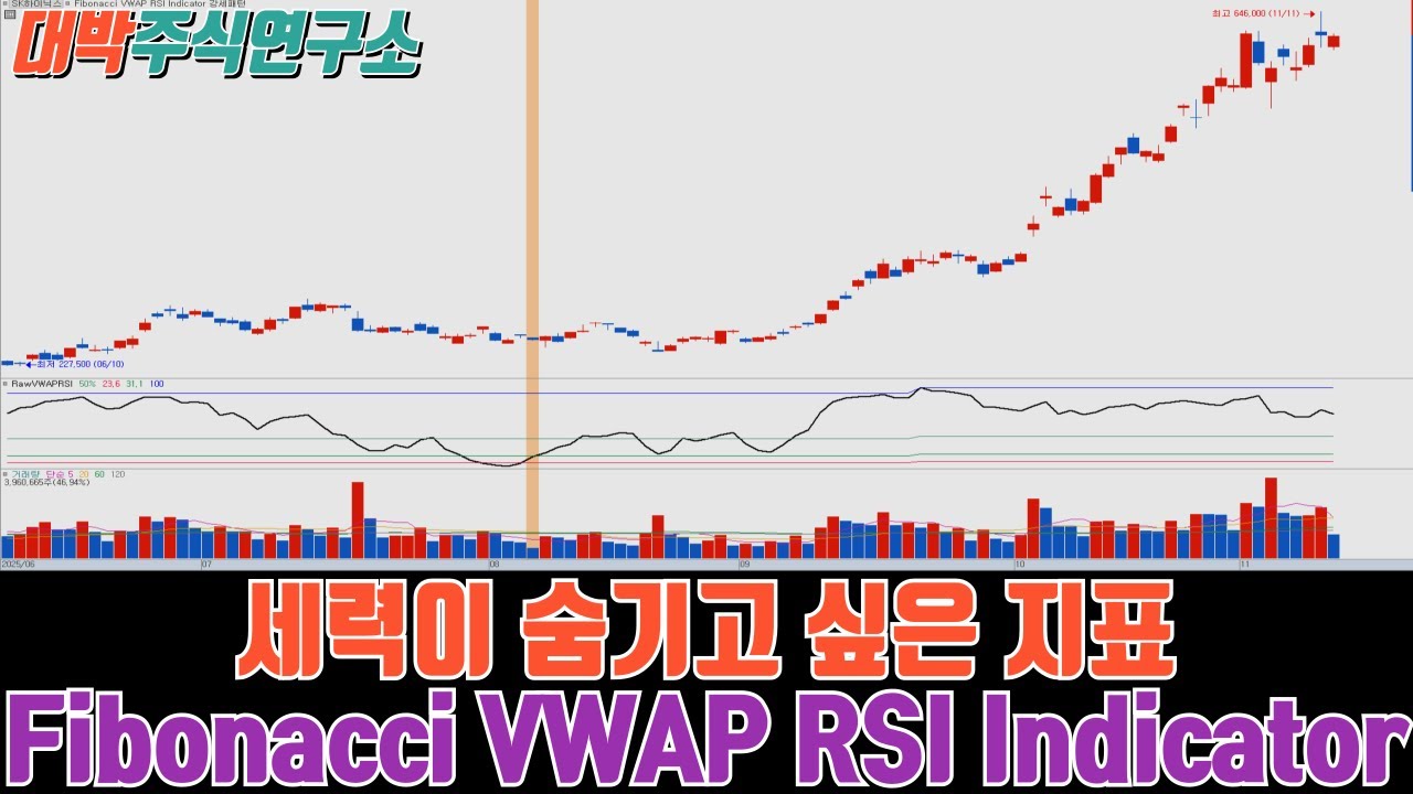 ⁣세력이 숨기고 싶은 지표 - Fibonacci VWAP RSI Indicator