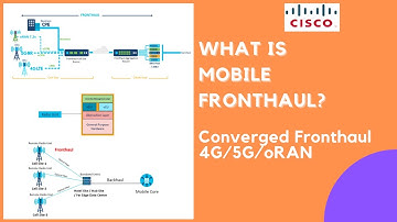What is Mobile Fronthaul? | Cisco Packet Fronthaul | NCS540-FH