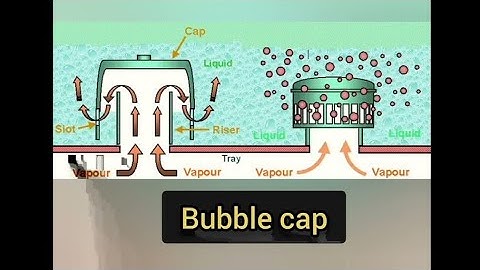 Distillation column working | Bubble cap tower | Animation