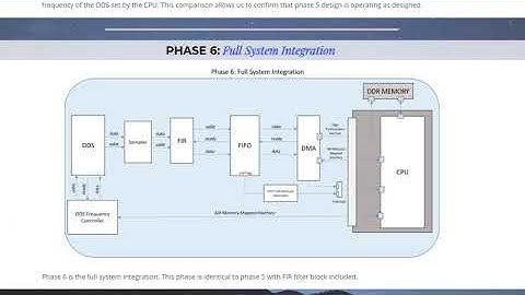Running FIR filter on FPGA: Software Design (Xilinx Vitis)