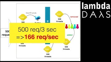 Lambda Days - Piotr Gabryanczyk - From 1000 to 10k users per server (...)