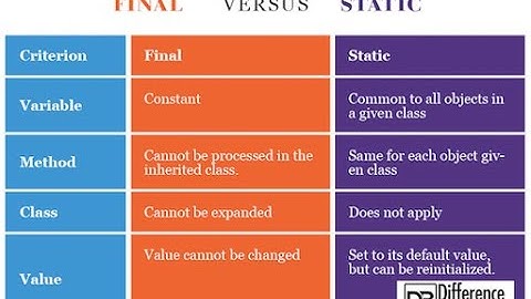 PPL-Principles of Programming Languages Second Year of Computer Engineering(2015Course Semester-II)