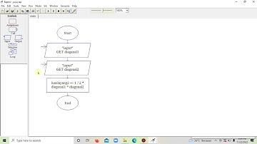 membuat flowchart menggunakan aplikasi raptor (menghitung luas layang-layang)