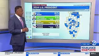 Illinois 2024 primary: How the vote for Joe Biden, Donald Trump breaks down