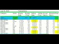 Better Than Fixed Income Jul 16 2025 Better Than Fixed Income Jul 16 2025