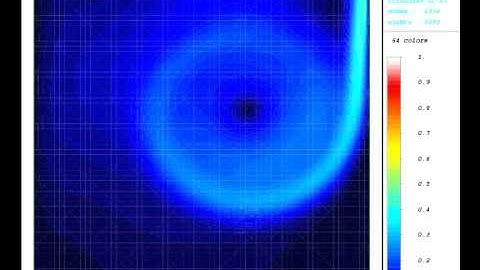 Numerical simulation of Incompressible fluid flow (cavity)