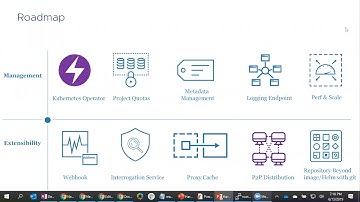 Webinar: Security and Day 2 Operations with Harbor