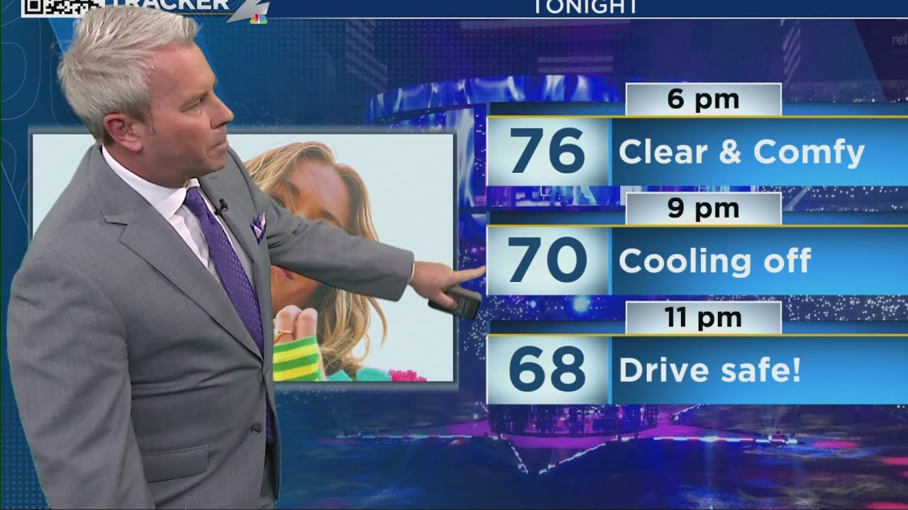 Hg Rodee Houston Rodeo Forecast: Warm-up & Storms Ahead - YouTube
