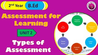 Types of assessment / unit 2 / assessment for learning / start to study