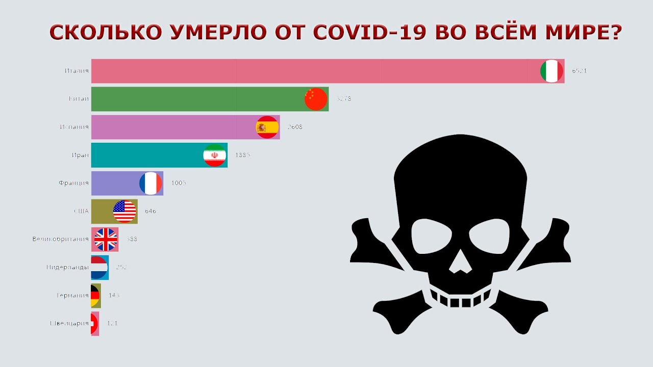 Таймер сколько людей умирают