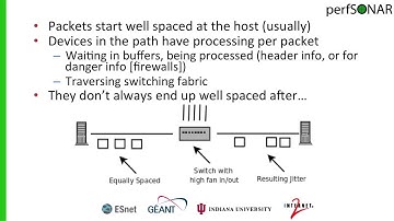 perfSONAR Metrics Jitter