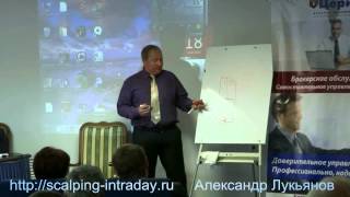 Индикаторы для скальпинга! (Александр Лукьянов) Индикаторы для скальпинга! (Александр Лукьянов)