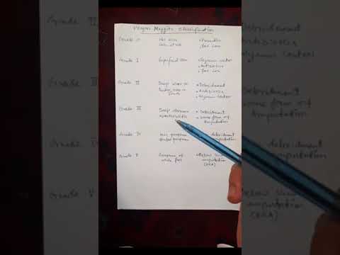 Wager Meggitts classification for Diabetic foot ulcer | Dr Abdul Haseeb.