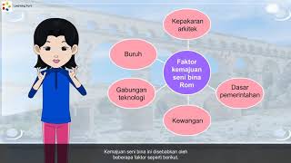 Tingkatan 1 | Sejarah PT3 | Peningkatan Seni Bina dalam Tamadun Rom