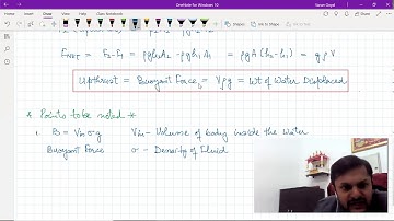 Lecture 3 | Archimedes Principle | Fluid Mechanics