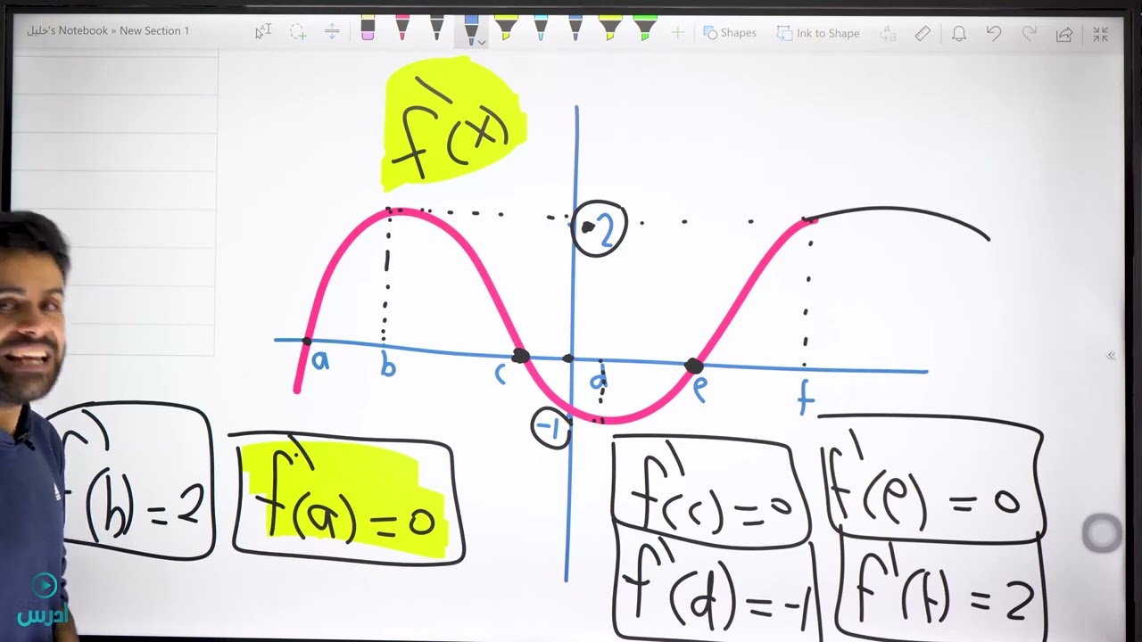 خصائص المنحنيات الجزء الثاني (توجيهي علمي) - الأستاذ منذر أبو عواد