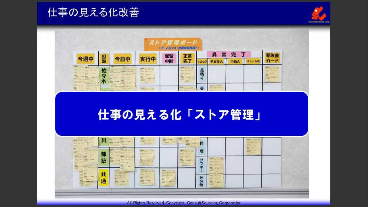 タスク管理とは 仕事の進捗管理力を高める方法とツールを事例で紹介