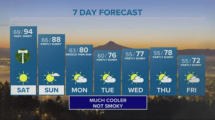 KGW Forecast: 5 p.m., Friday, Sept. 9, 2022