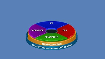 BizAutomation 3 Minute Introduction