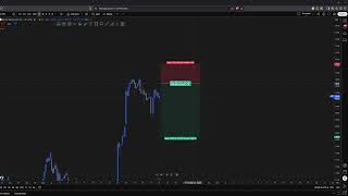 #PXT - Parex Resources - Weekly Analysis