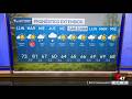 Tairy Ynoa | NYC Reporte del Tiempo