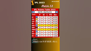 ipl points table 2023 | Match 53 | PBKS VS KKR #ipl2023 #ipl #kkr