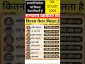 भारत में संन्यासी क्रिकेटरों को कितनी पेंशन मिलती है BCCI Pension Scheme Full Details |