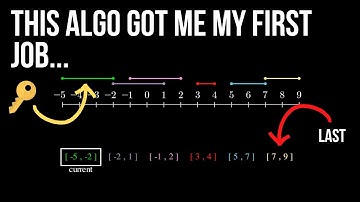 Merge Interval Algorithm In 4 Minutes