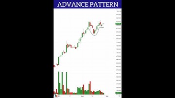 Advance cup with handle chart pattern for swing  trading 🥳🤑🎉#swingtradingstrategy #tradingstrategies