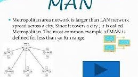 What is MAN 3 , Metropolitan Area Networks in urdu and hindi